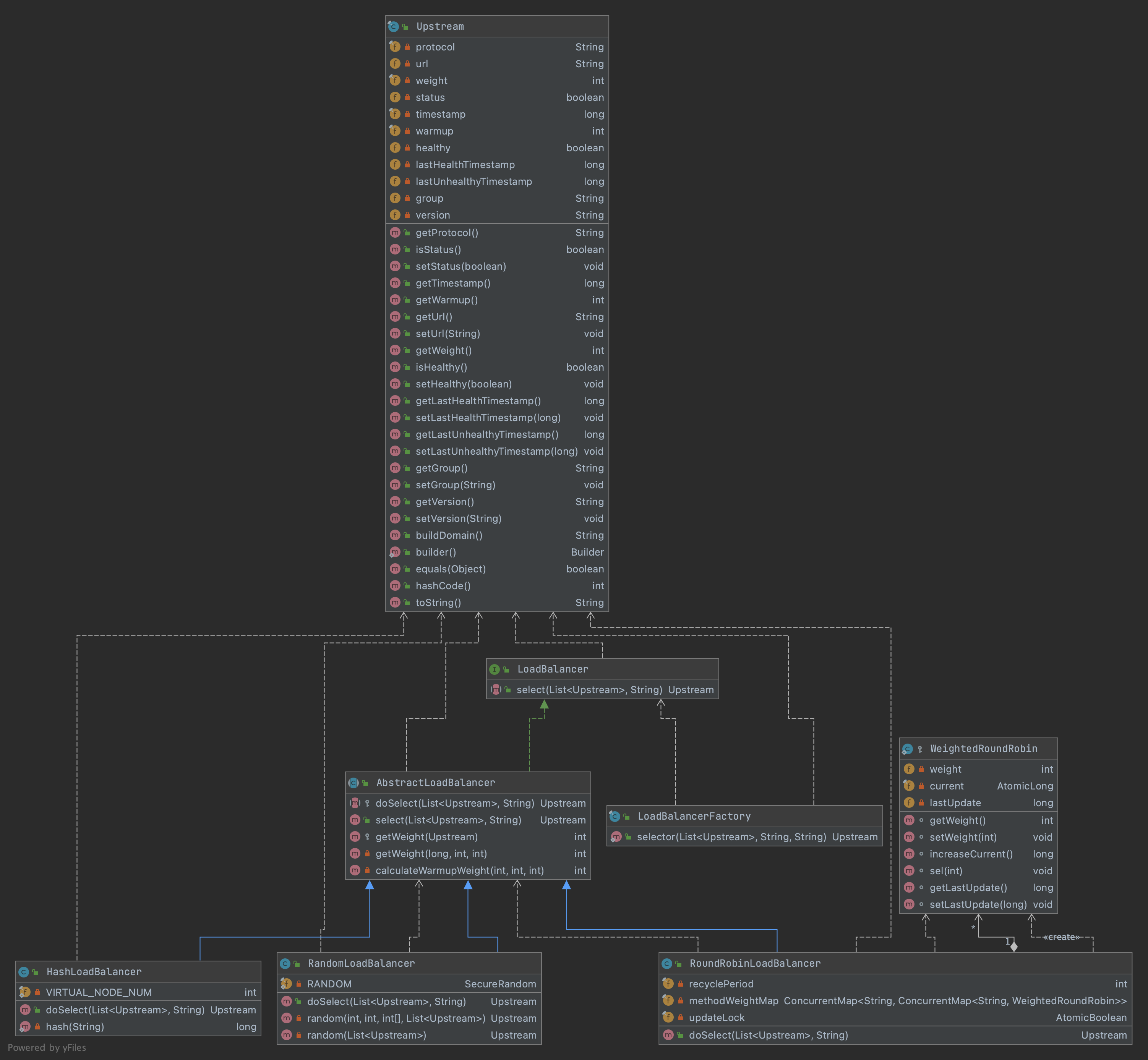 loadbalancer-class-diagram