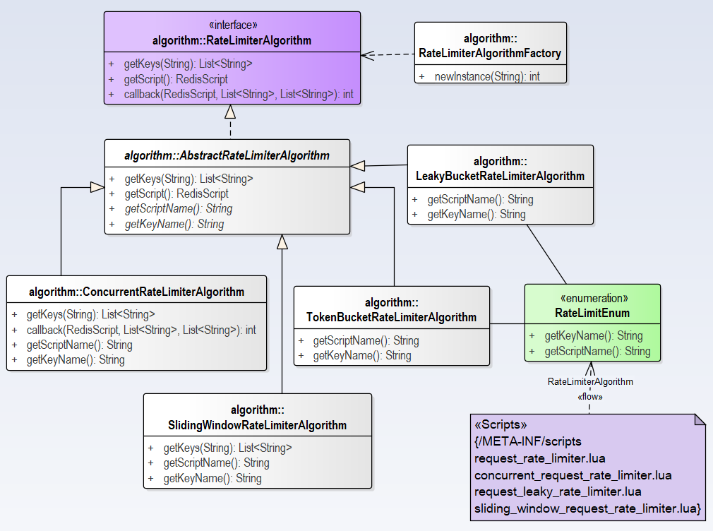ratelimiteral-class-diagram