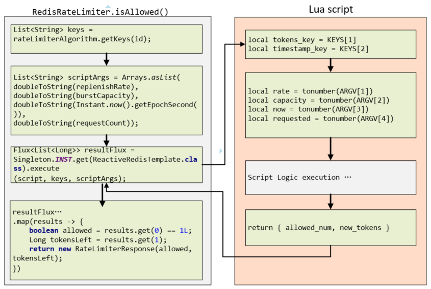 io-with-lua