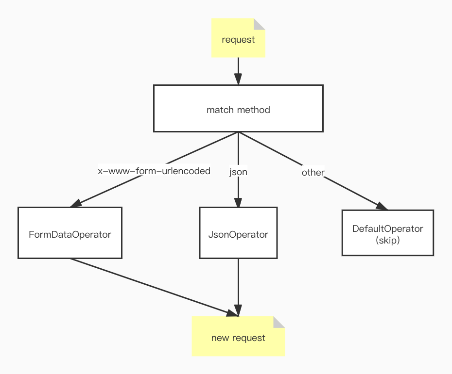 param-mapping-summary