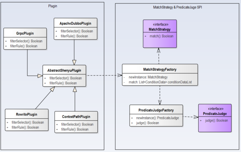 plugin-SPI-class-diagram