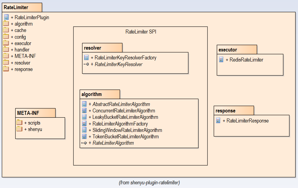 ratelimiter-package-diagram